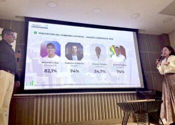 Alejandro Char, con el primer lugar en imagen tras encuesta de Ciudades Cómo Vamos – Alcaldía de Barranquilla, Distrito Especial, Industrial y Portuario